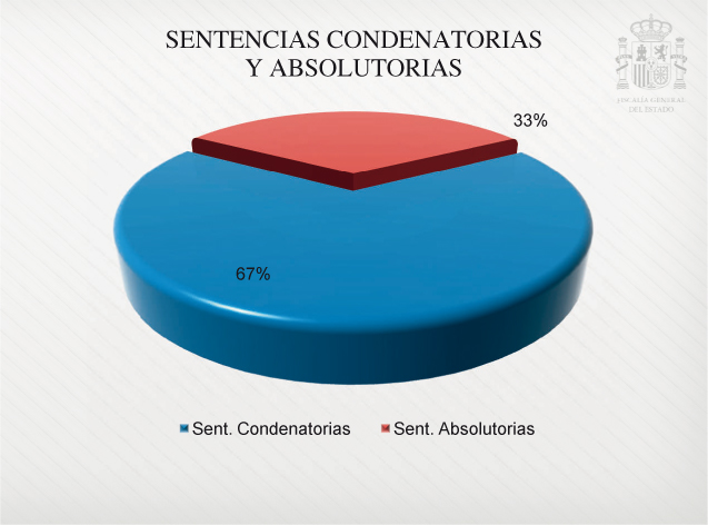 Graficos_Mem_Fisc_C3_108x80.pdf
