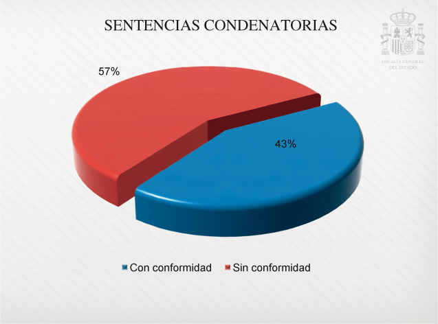 Graficos_Mem_Fisc_C3_108x80.pdf