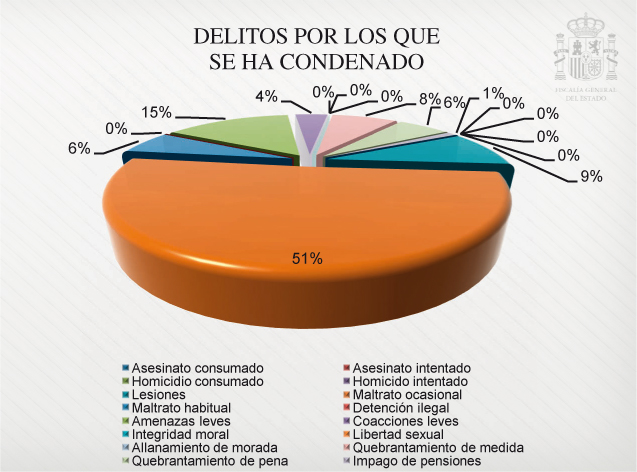 Graficos_Mem_Fisc_C3_108x80.pdf