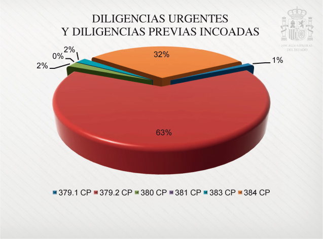 Graficos_Mem_Fisc_C3_108x80.pdf