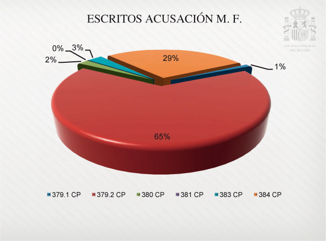 Graficos_Mem_Fisc_C3_108x80.pdf