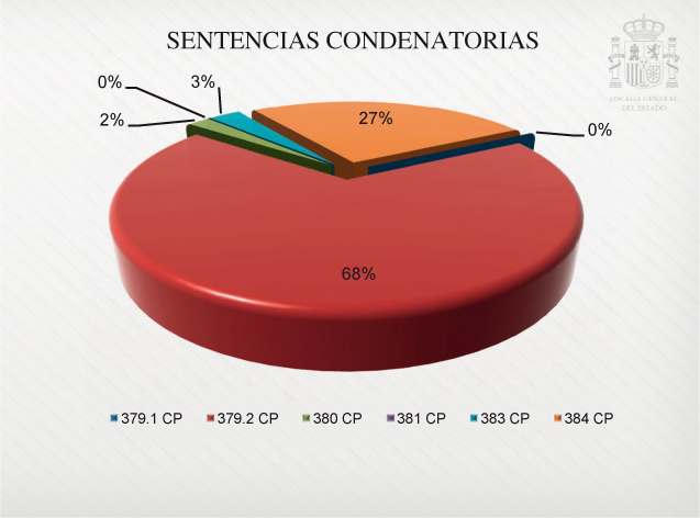 Graficos_Mem_Fisc_C3_108x80.pdf
