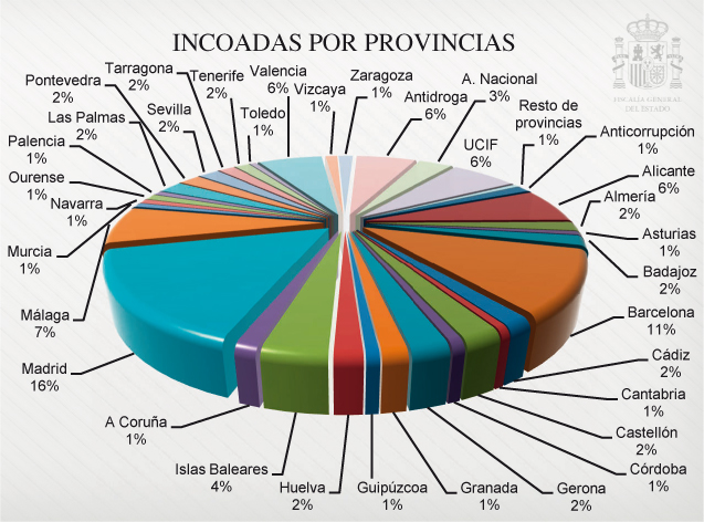 Graficos_Mem_Fisc_C3_108x80.pdf