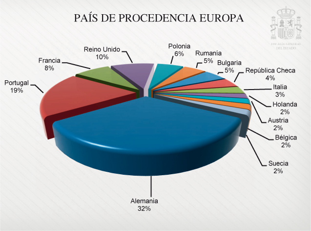 Graficos_Mem_Fisc_C3_108x80.pdf