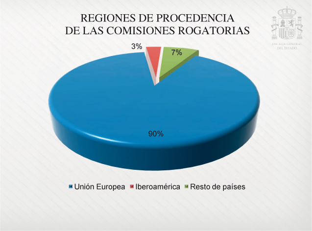 Graficos_Mem_Fisc_C3_108x80.pdf