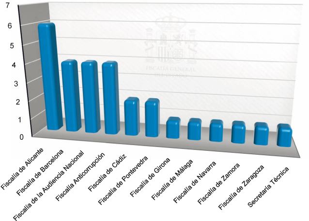Graficos_Mem_Fisc_C3_108x80.pdf