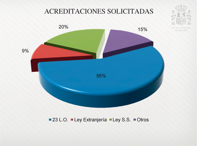 Graficos_Mem_Fisc_C3_108x80.pdf