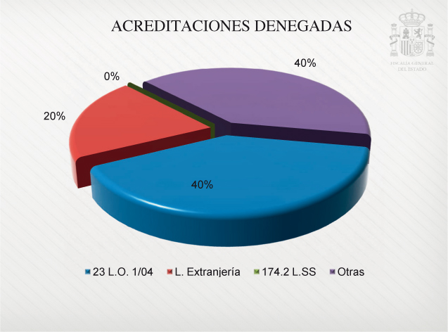 Graficos_Mem_Fisc_C3_108x80.pdf