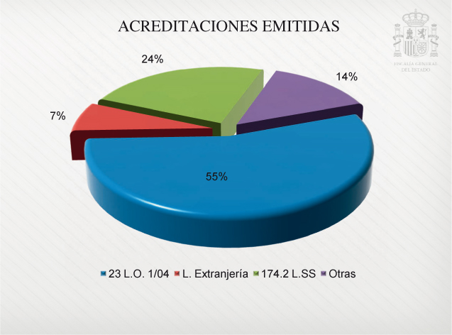 Graficos_Mem_Fisc_C3_108x80.pdf