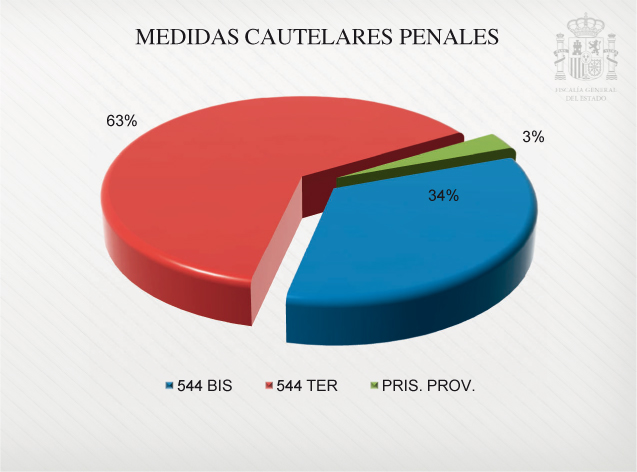 Graficos_Mem_Fisc_C3_108x80.pdf