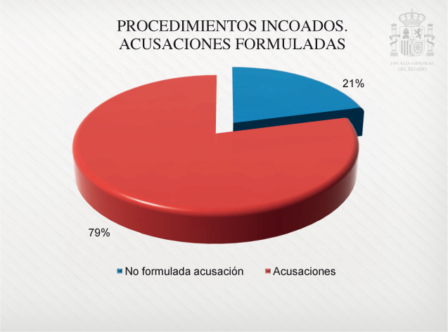 Graficos_Mem_Fisc_C3_108x80.pdf