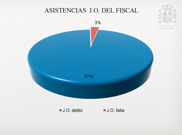 Graficos_Mem_Fisc_C3_108x80.pdf