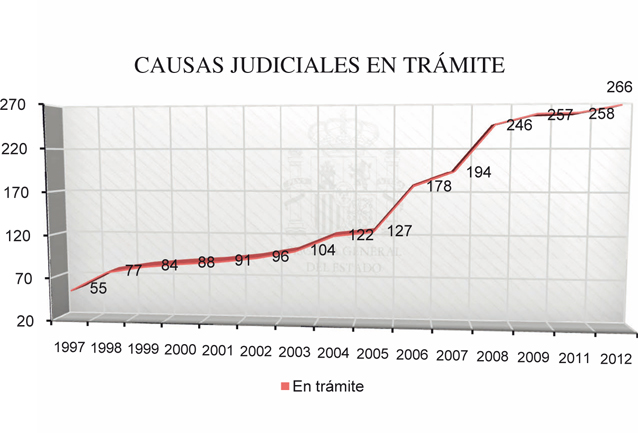 Graficos_Mem_Fisc_C2_108x80.pdf