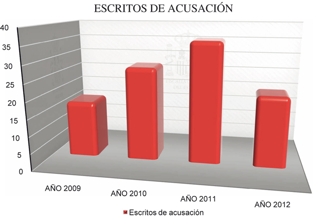 Graficos_Mem_Fisc_C2_108x80.pdf