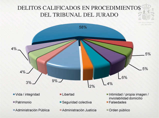 Graficos_Mem_Fisc_C4_108x80.pdf