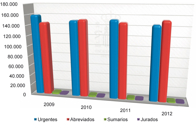 Graficos_Mem_Fisc_C4_108x80.pdf
