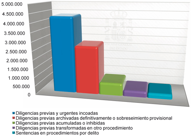Graficos_Mem_Fisc_C4_108x80.pdf