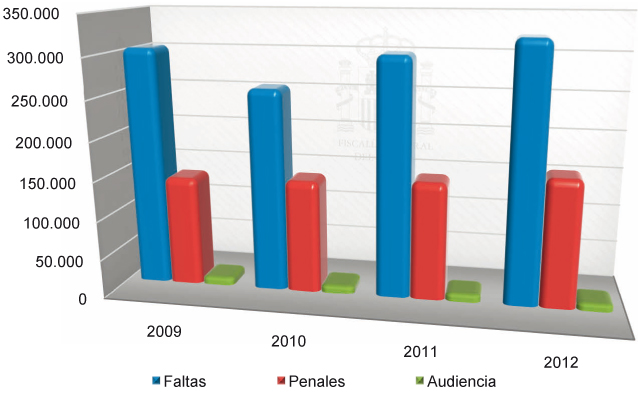 Graficos_Mem_Fisc_C4_108x80.pdf