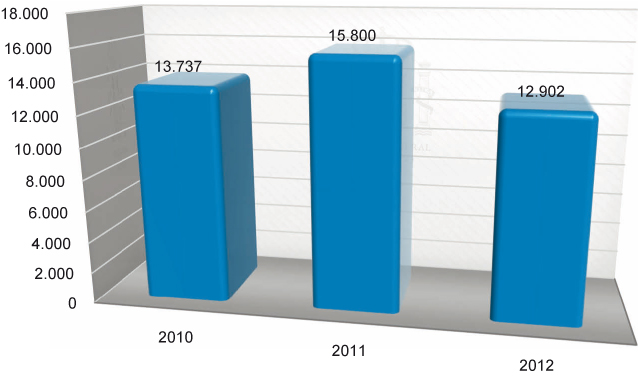 Graficos_Mem_Fisc_C4_108x80.pdf
