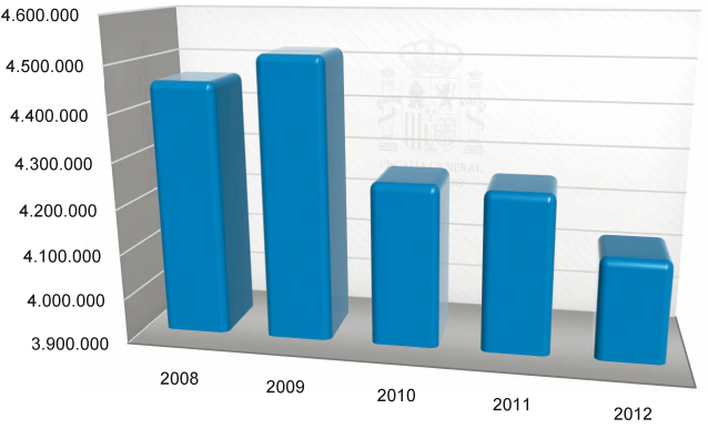 Graficos_Mem_Fisc_C4_108x80.pdf