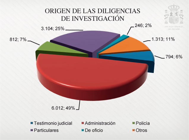 Graficos_Mem_Fisc_C4_108x80.pdf