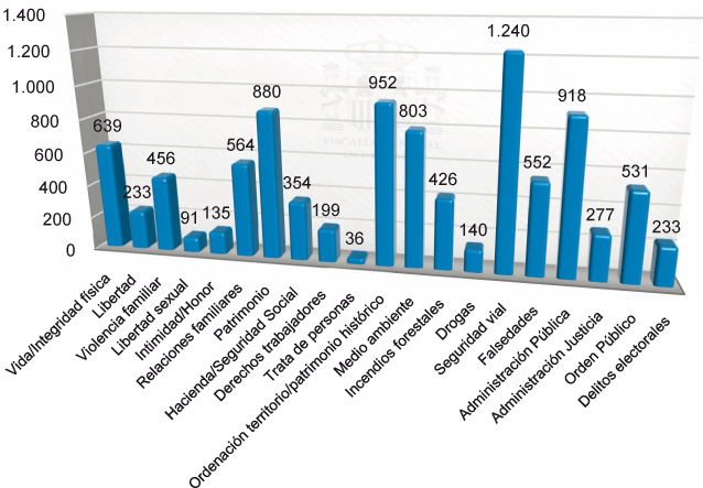 Graficos_Mem_Fisc_C4_108x80.pdf