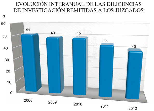 Graficos_Mem_Fisc_C4_108x80.pdf