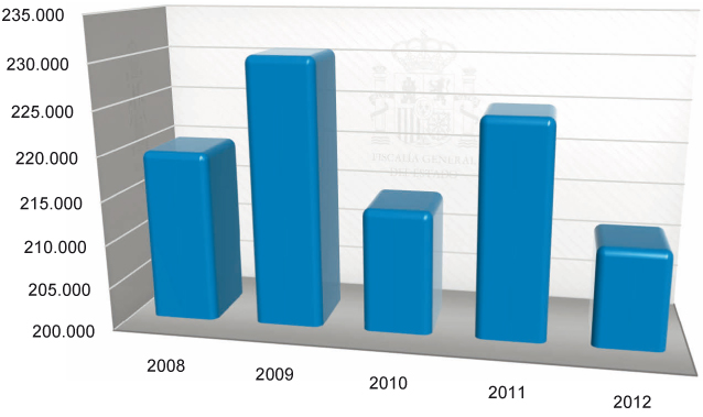 Graficos_Mem_Fisc_C4_108x80.pdf