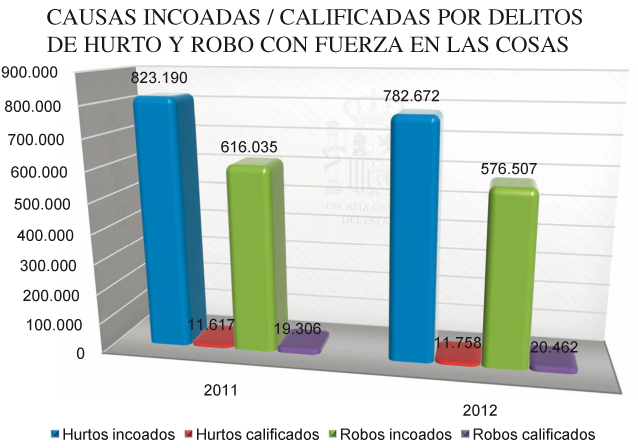 Graficos_Mem_Fisc_C4_108x80.pdf