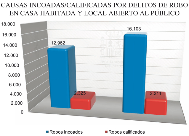 Graficos_Mem_Fisc_C4_108x80.pdf