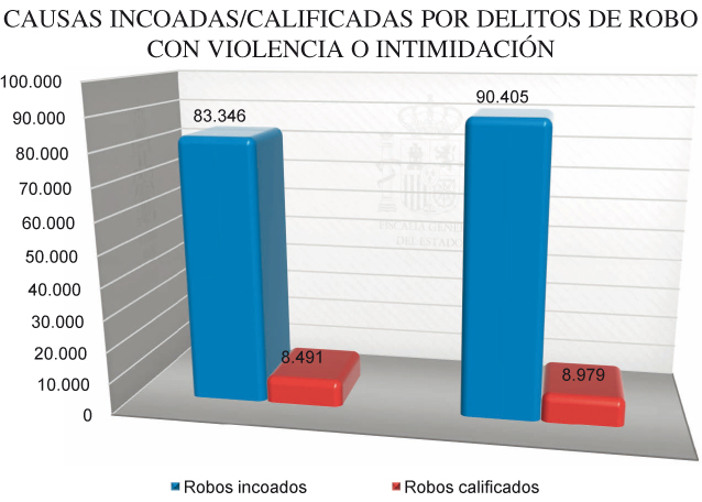 Graficos_Mem_Fisc_C4_108x80.pdf