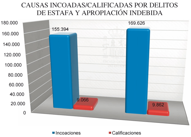 Graficos_Mem_Fisc_C4_108x80.pdf