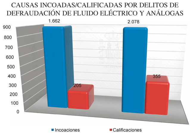 Graficos_Mem_Fisc_C4_108x80.pdf