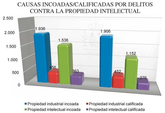 Graficos_Mem_Fisc_C4_108x80.pdf