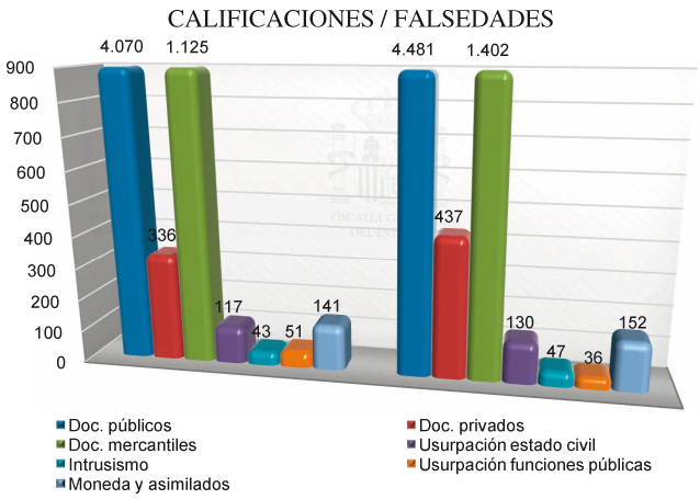 Graficos_Mem_Fisc_C4_108x80.pdf