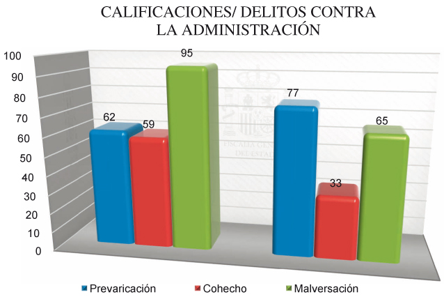 Graficos_Mem_Fisc_C4_108x80.pdf