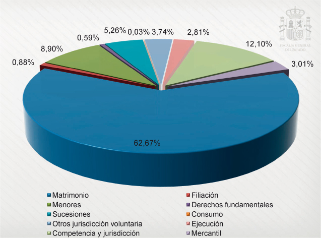 graficos_capitulo_4_apartado_2_108x80.pdf