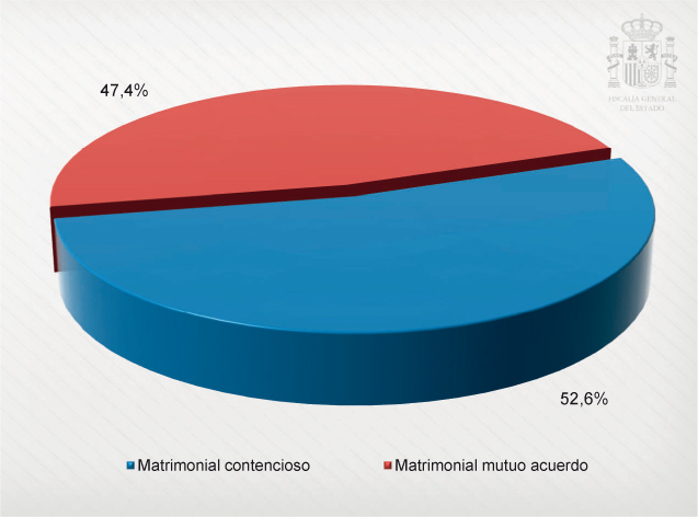 graficos_capitulo_4_apartado_2_108x80.pdf