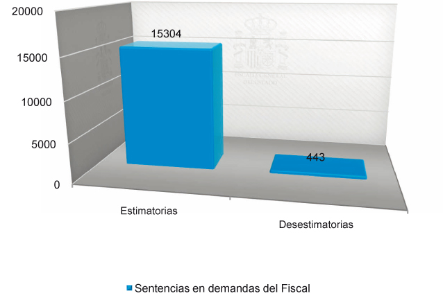 graficos_capitulo_4_apartado_2_108x80.pdf
