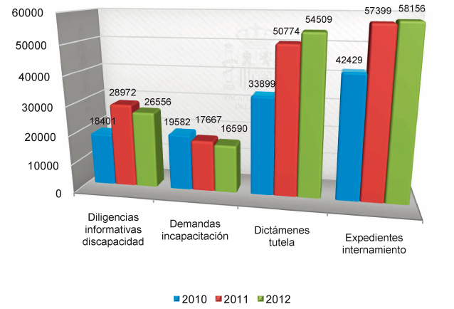 graficos_capitulo_4_apartado_2_108x80.pdf