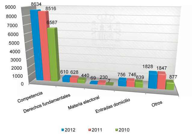 graficos_capitulo_4_apartado_3_108x80.pdf