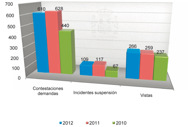 graficos_capitulo_4_apartado_3_108x80.pdf
