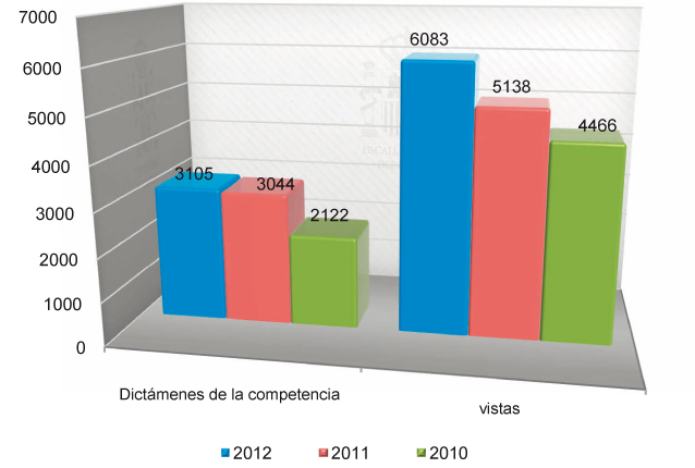 graficos_capitulo_4_apartado_3_108x80.pdf