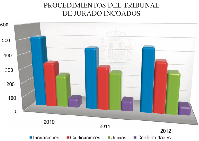 Graficos_Mem_Fisc_C4_108x80.pdf