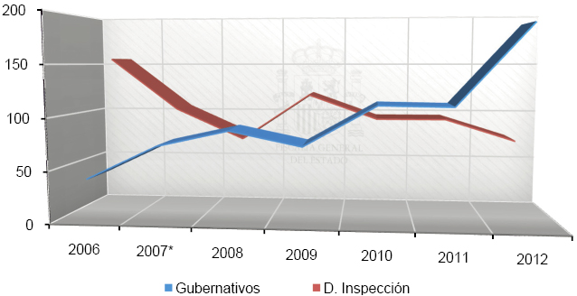 Graficos_Mem_Fisc_C1_108x80.pdf