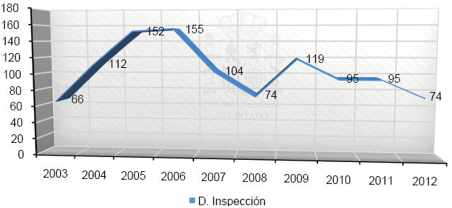 Graficos_Mem_Fisc_C1_108x80.pdf