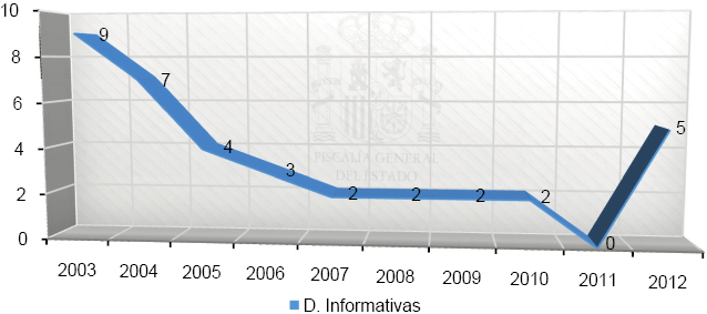 Graficos_Mem_Fisc_C1_108x80.pdf