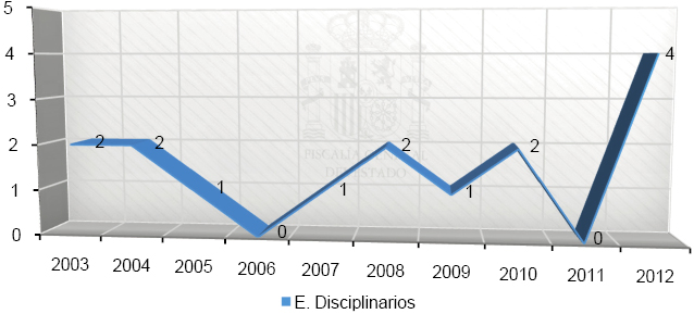 Graficos_Mem_Fisc_C1_108x80.pdf