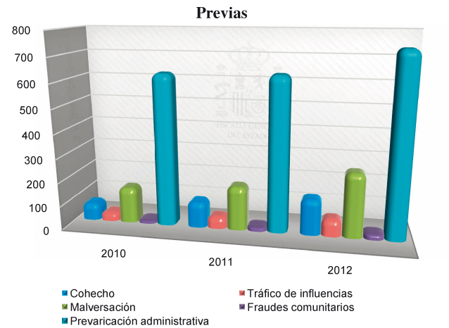 Graficos_Mem_Fisc_C5_108x80.pdf