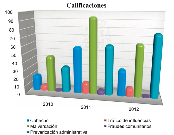 Graficos_Mem_Fisc_C5_108x80.pdf